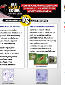 Malaria Manusia VS Malaria Zoonotik